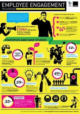 engage for success infographic_online copy infographic nailing the evidence