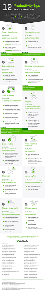 productivity infographic