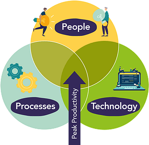 people productivity