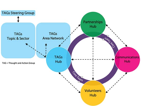 EfS Structure visual CR VL v8