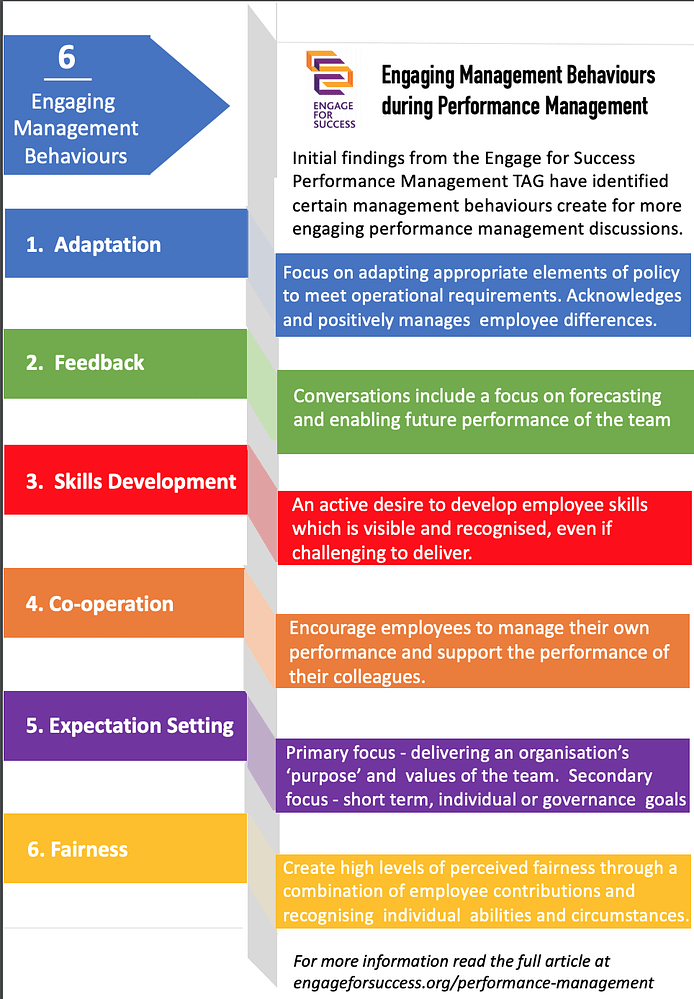 6 Management Behaviours That Create Highly Engaged Teams - Engage For 