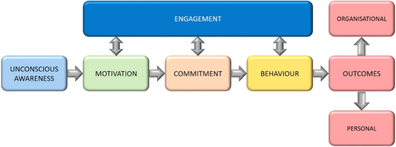 integrated-model