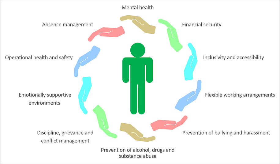 EMZ_diagram_wellbeing