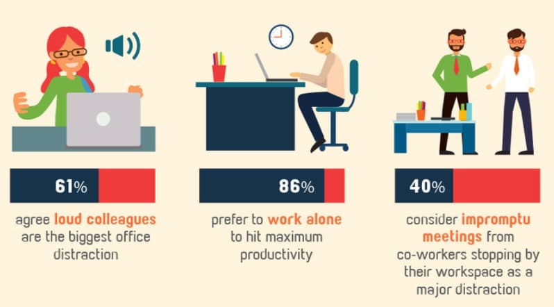 productivity prohibitors