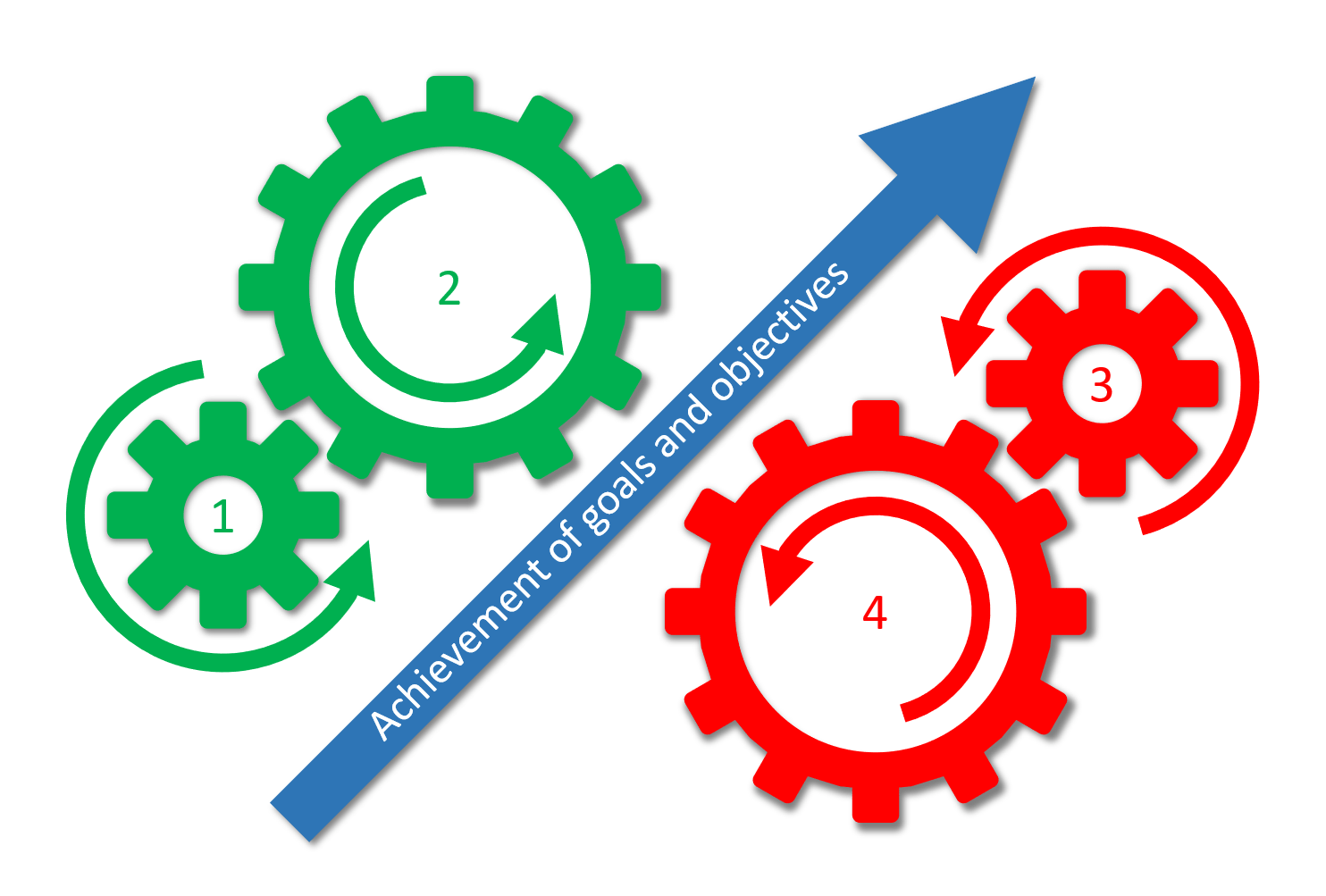 EMZ-cog-diagram