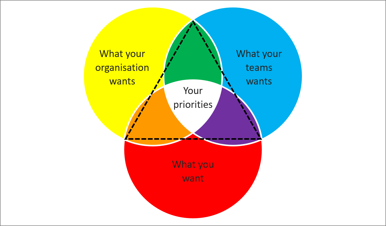 EMZ-venn-diagram-2