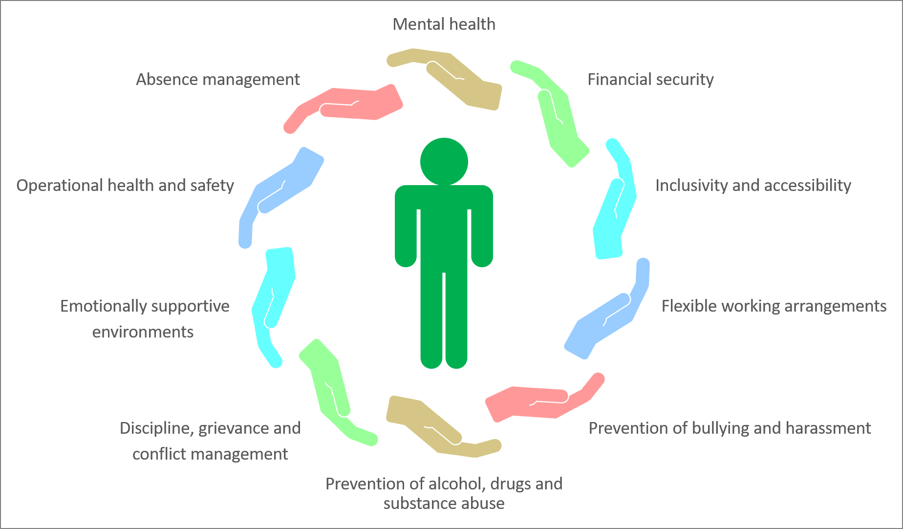 EMZ_diagram_wellbeing