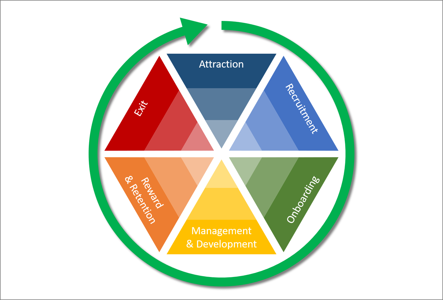 EMZ_lifecycle