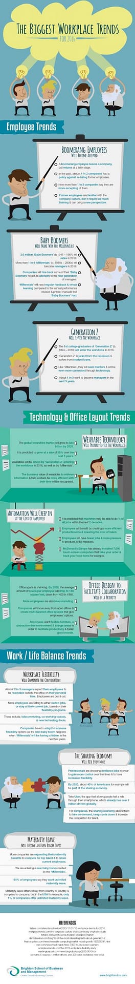 workplace trends