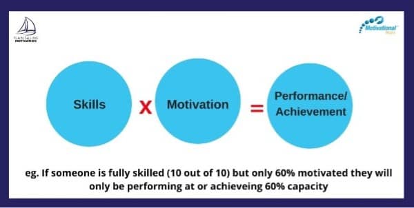 performance motivation